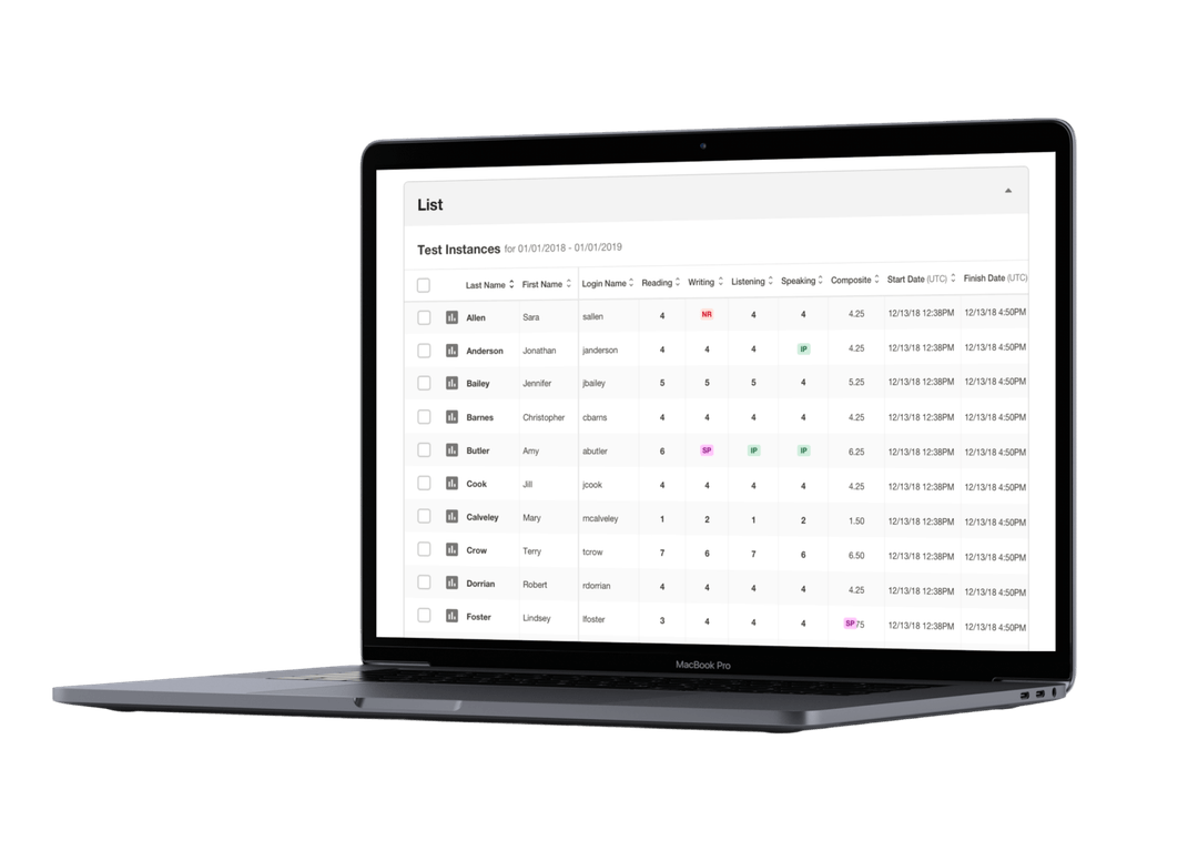 Avant Assessment administrator list of test instances and scores on a laptop