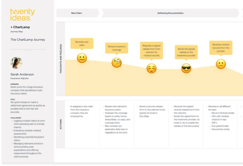 ChartLamp  ·  Charting the user experience.