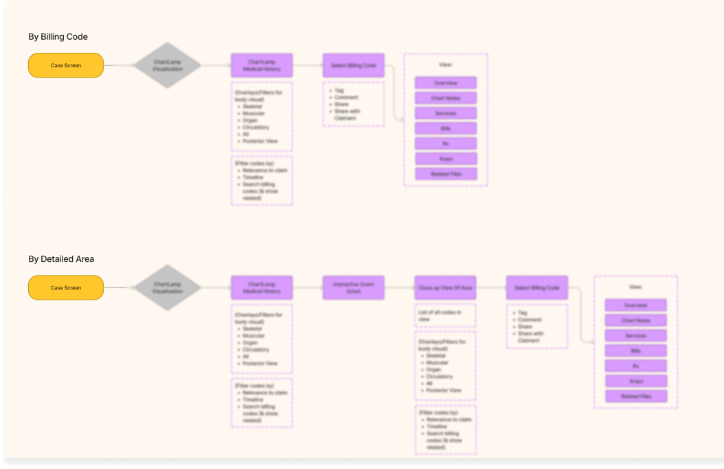 ChartLamp feature-prioritization artifact comparing possible product directions