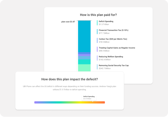 UBI Calculator  ·  Building a case for UBI.