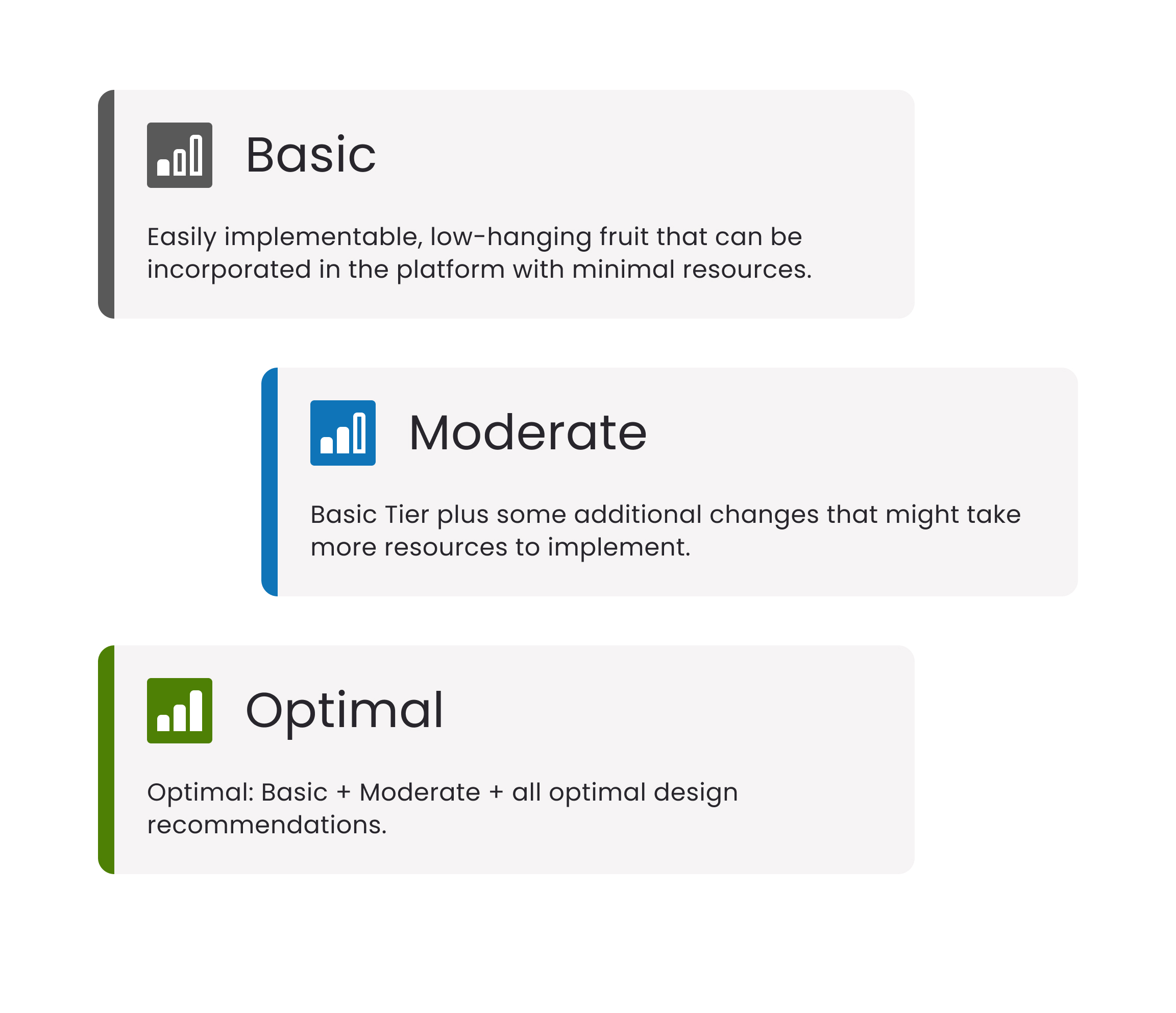 Defining the criteria for a clearer learning platform.