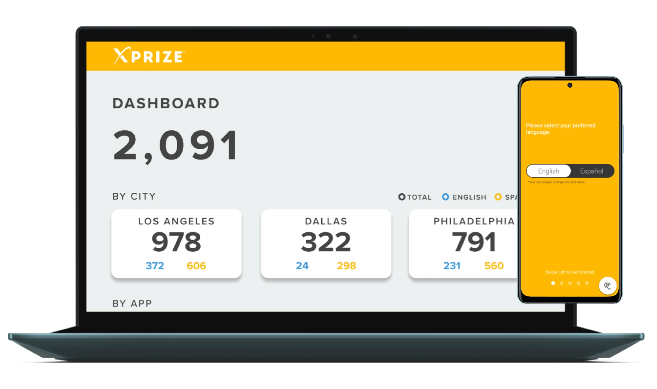 XPRIZE organizer dashboard with participation by city and app, beside its multilingual Android interface