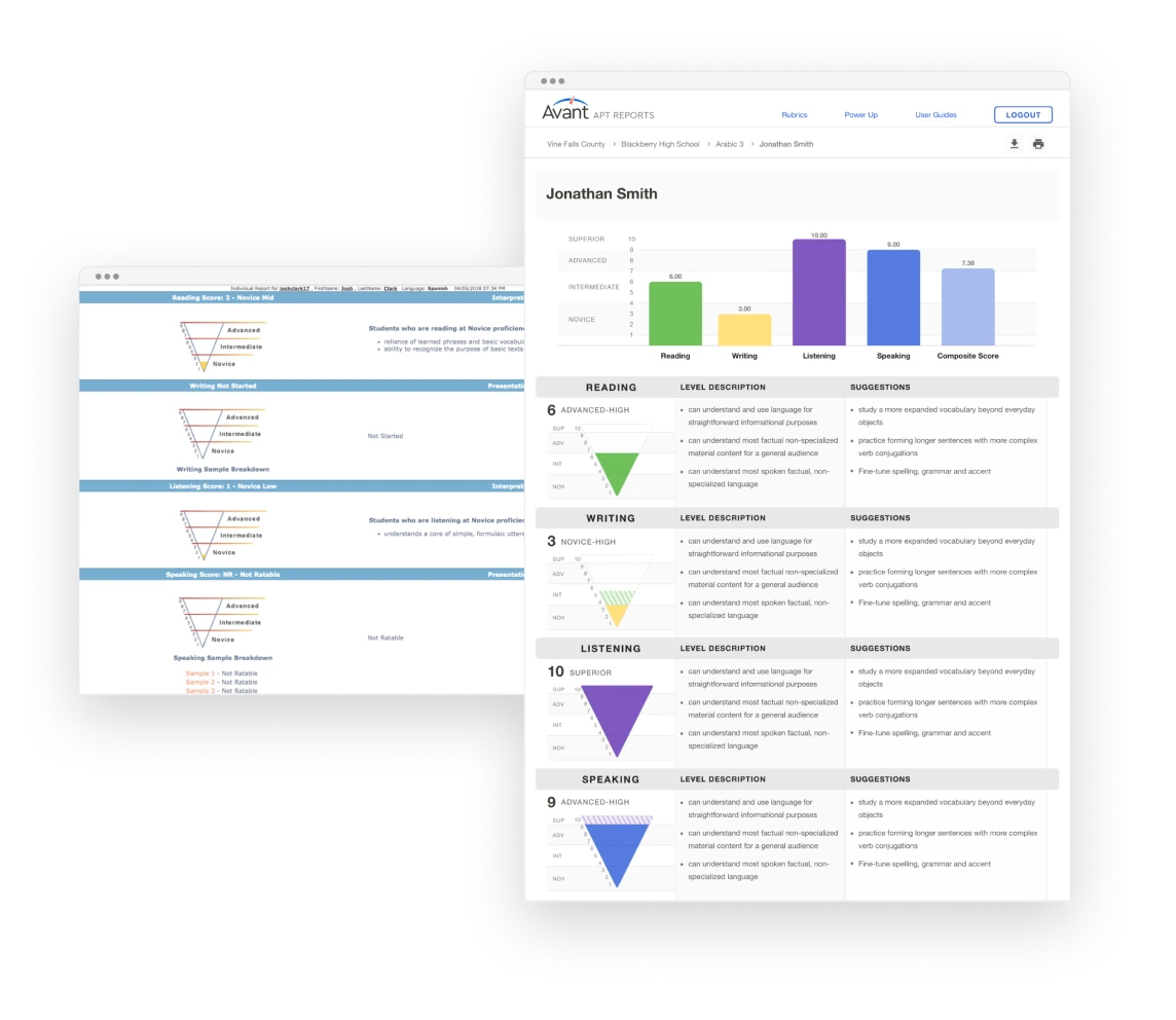 Avant Assessment  ·  Results you can see.