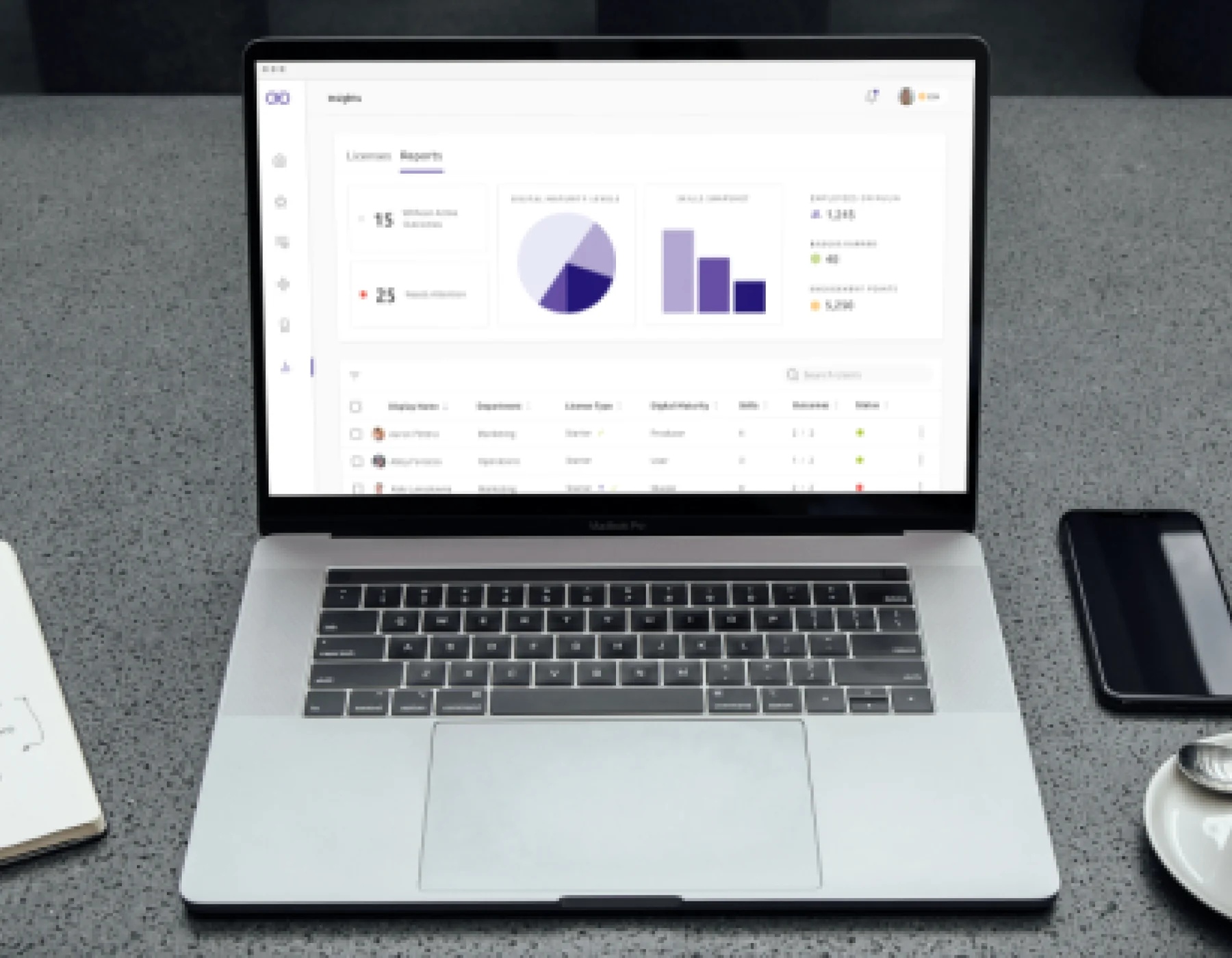 Nulia team reports on a laptop: people without active outcomes, digital-maturity levels, skills unlocked and badges earned.